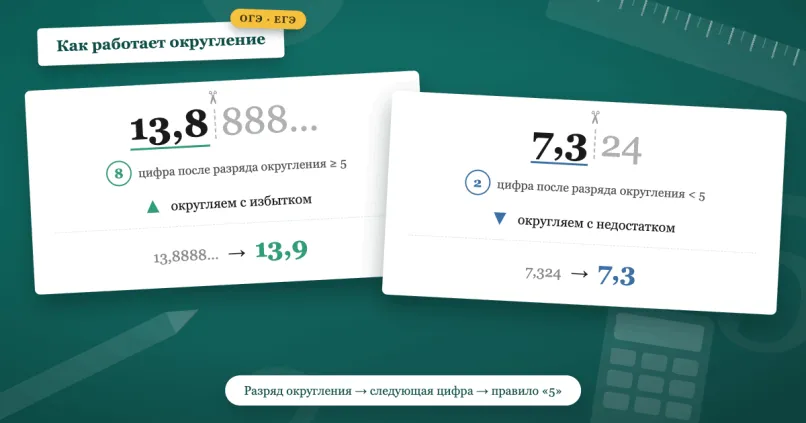 Что нужно знать об округлении в ОГЭ и ЕГЭ по математике